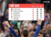 milan.com-西甲顶尖球队争夺荣誉，胜负难分