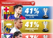 米兰体育下载-包含巴塞罗那主场胜利，继续领先积分榜的词条