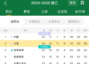 米兰捕鱼-沃尔夫斯堡逆转战胜对手，连胜上涨积分排名的简单介绍