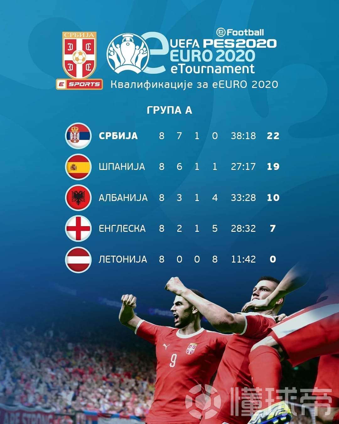 塞尔维亚队战胜俄罗斯，挺进下一轮