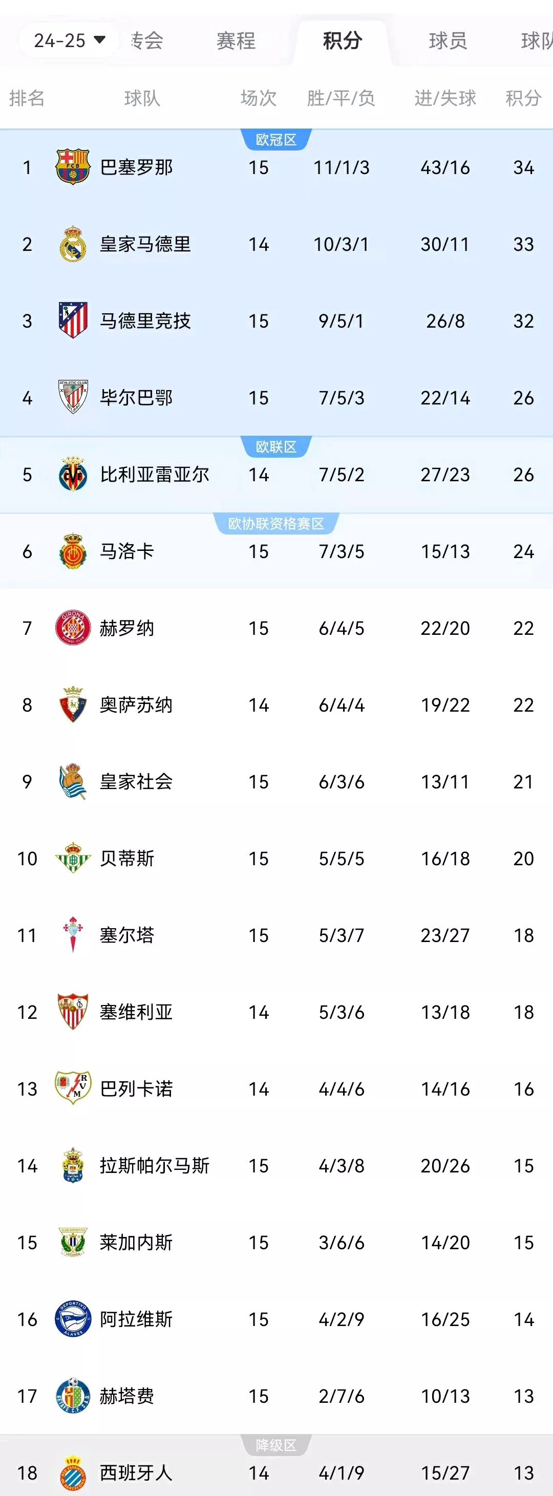 关于里昂客场力克尼斯,法甲积分榜排名有所上升的信息 关于里昂客场力克尼斯,法甲积分榜排名有所上升的信息