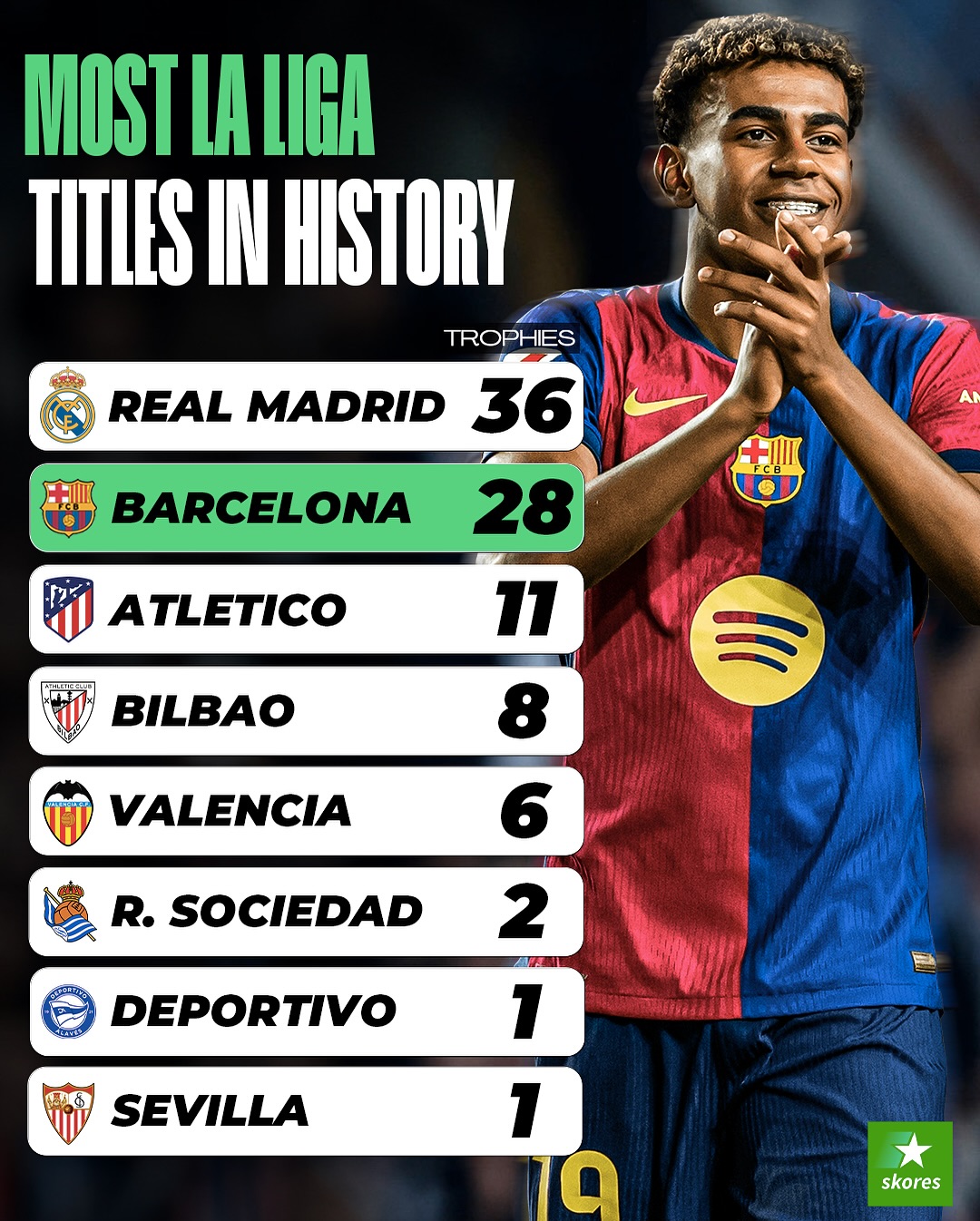 巴萨梅西杯比自己,帧数队晋级 巴萨梅西杯比自己,帧数队晋级