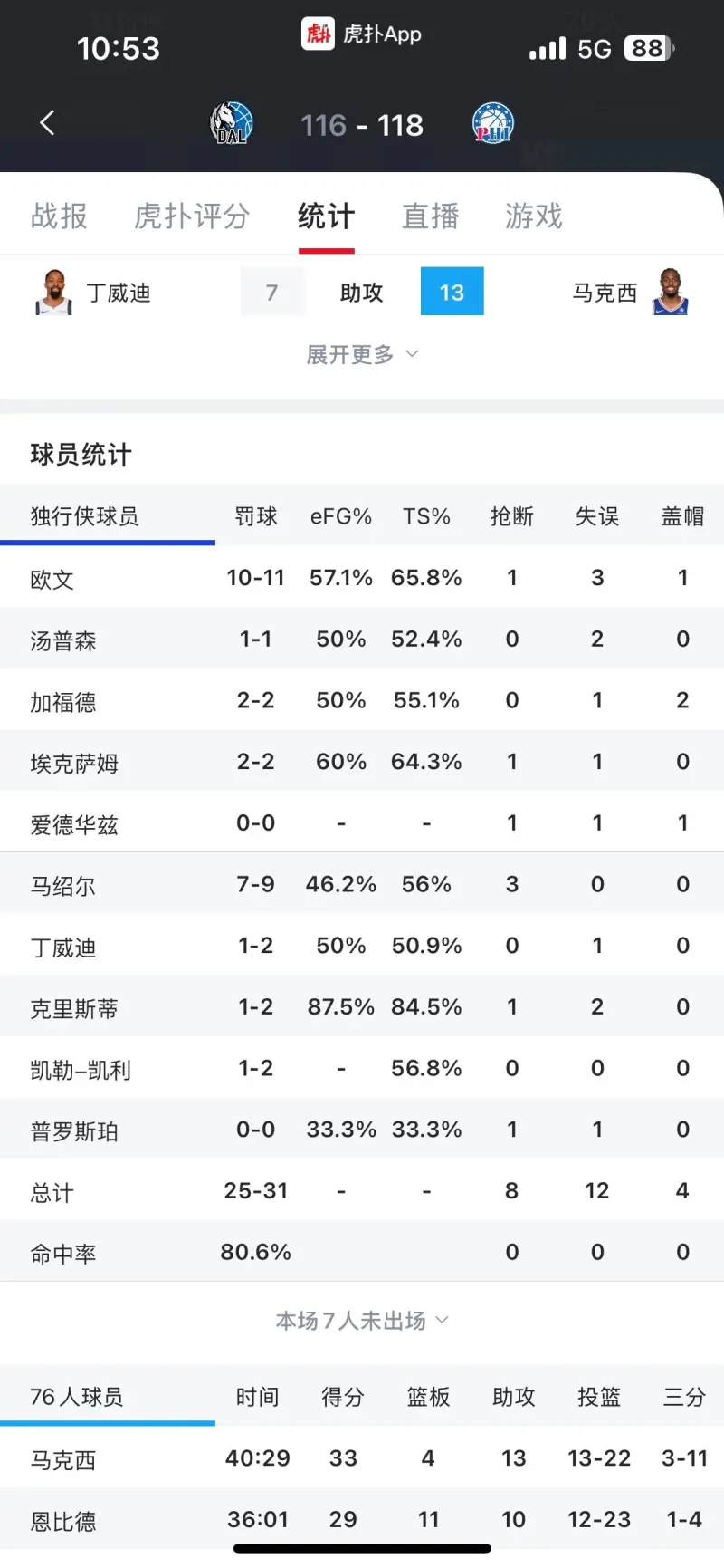 欧文稳稳每场分 欧文稳稳每场分
