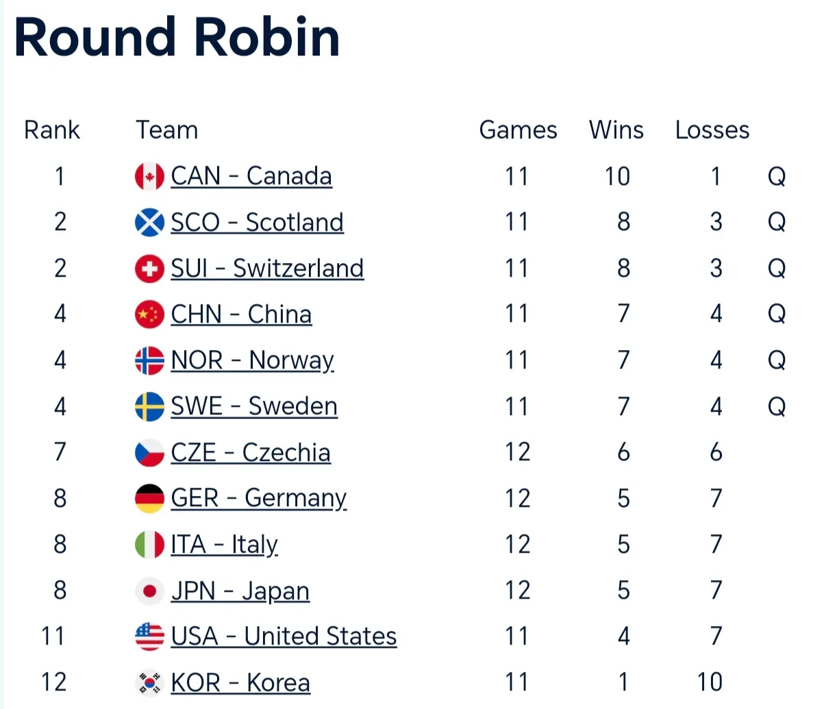 关于瑞士队取得历史性胜利,晋级欧洲杯四强的信息 关于瑞士队取得历史性胜利,晋级欧洲杯四强的信息