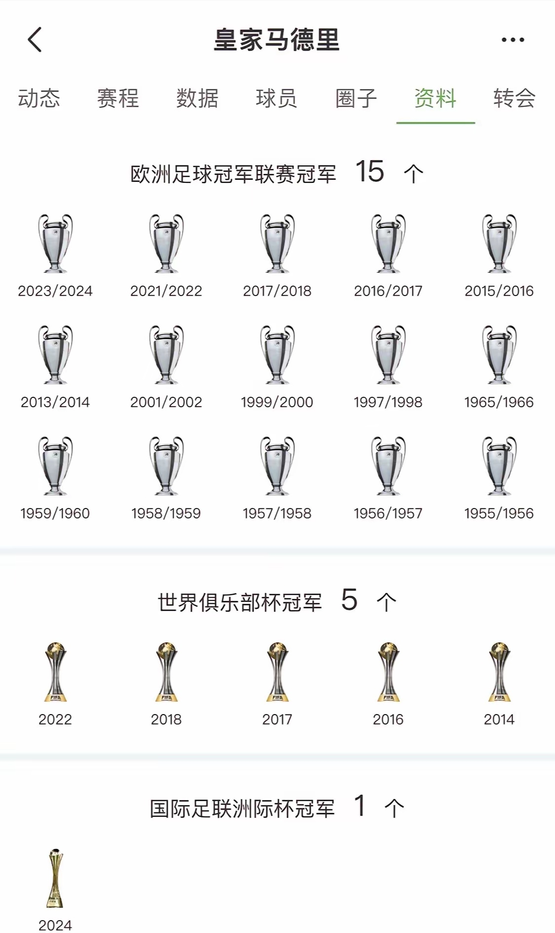 欧洲篮球联赛：马德里皇家队取得连胜，提升排名的简单介绍