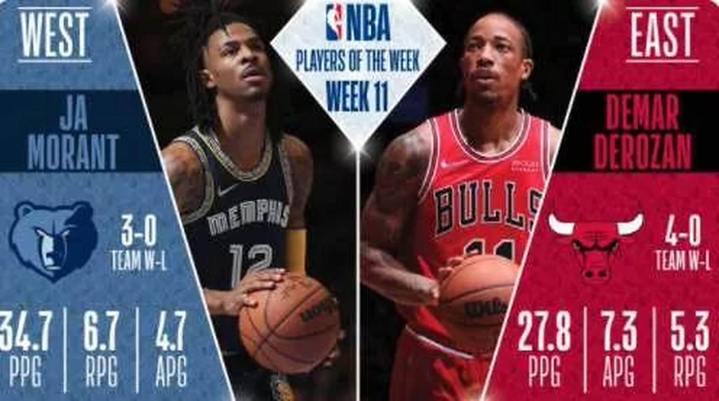 灰熊惨败公牛,莫兰特独得40分 灰熊惨败公牛,莫兰特独得40分