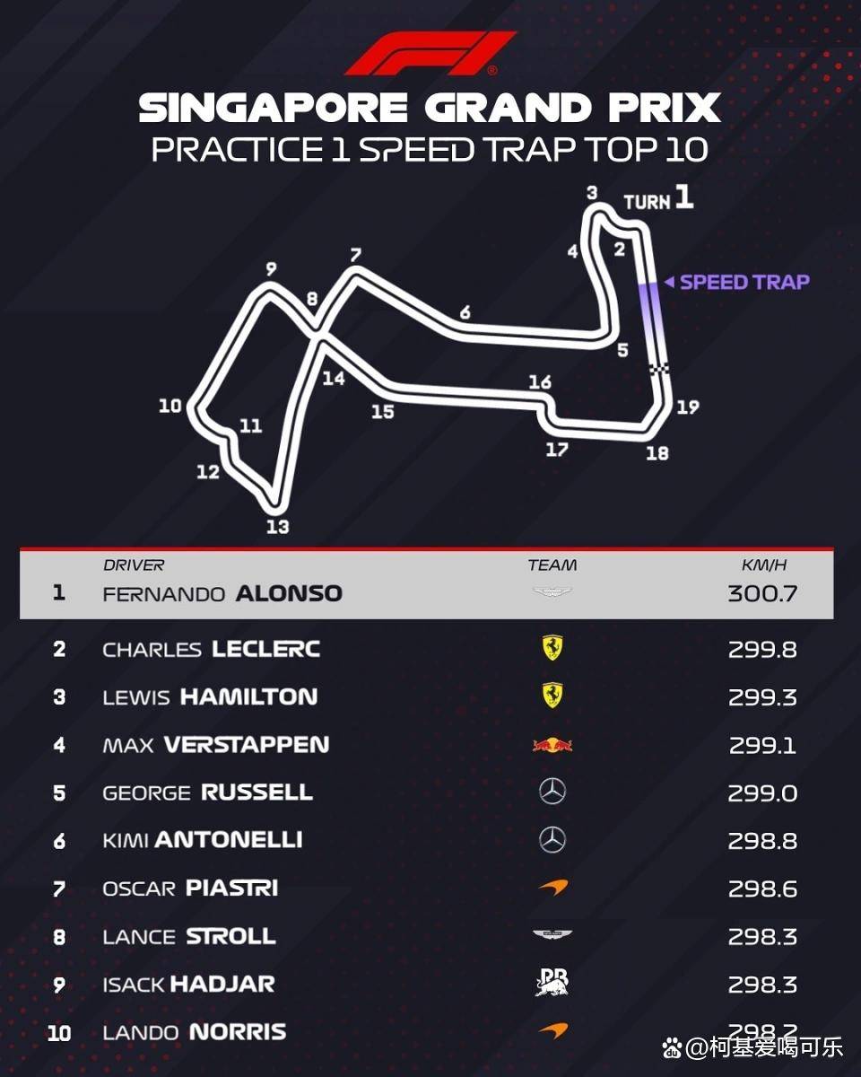 包含红牛车队绝杀哈斯车队,阿隆索惊艳四座的词条 包含红牛车队绝杀哈斯车队,阿隆索惊艳四座的词条